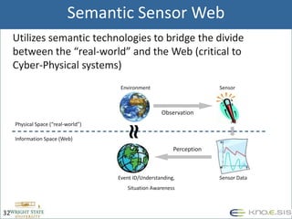 Spatial Semantics for Better Interoperability and Analysis: Challenges and Experiences in Building Semantically Rich Applications in Web 3.0 Slide 31