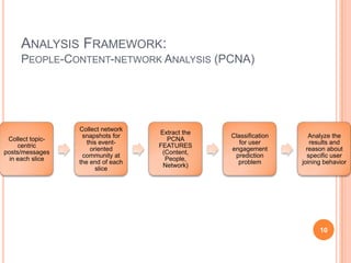 Analysis Framework:People-Content-network Analysis (PCNA)<br />10<br />