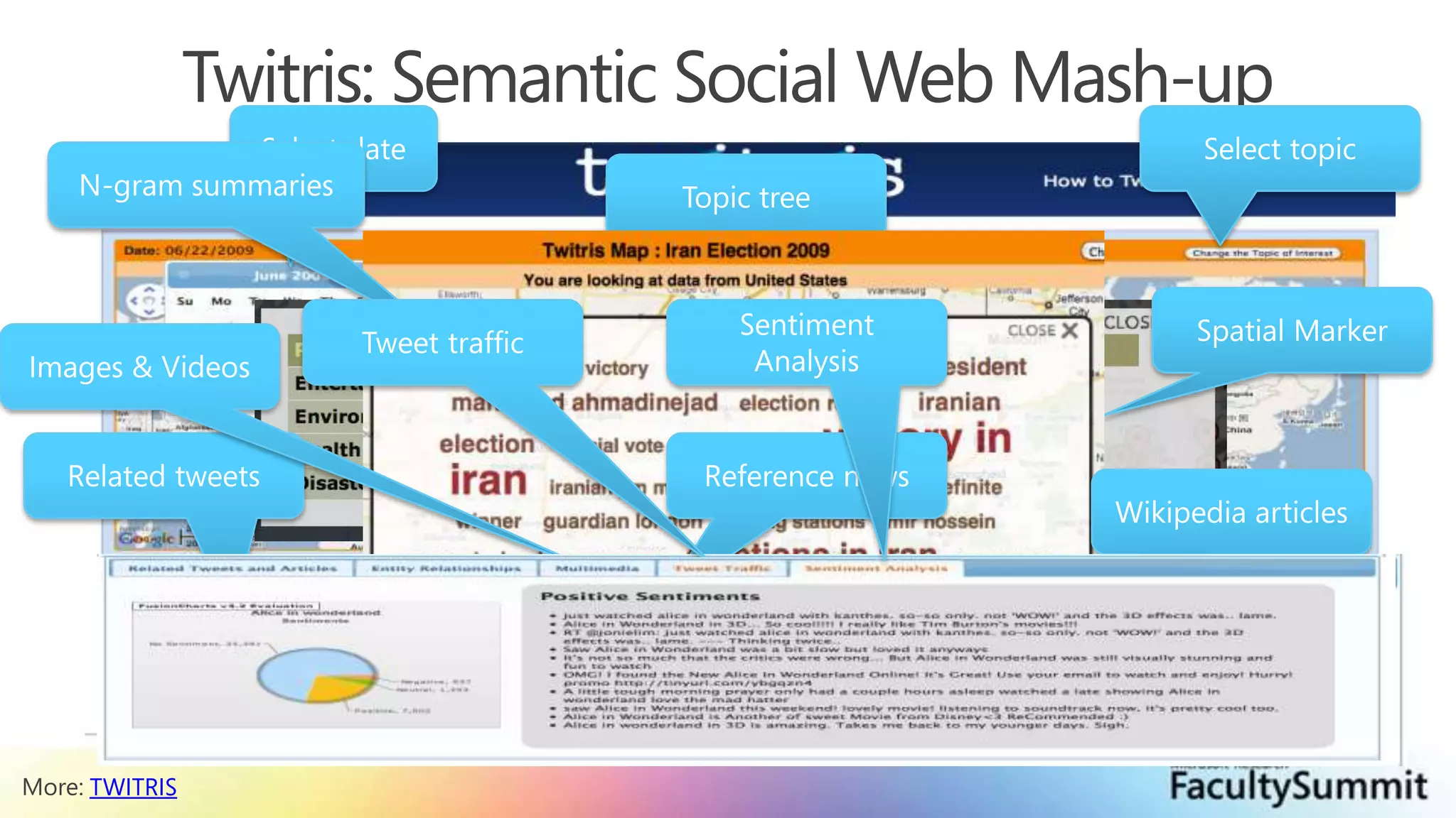 Twitris: Semantic Social Web Mash-upSelect topicSelect dateN-gram summariesTopic treeSpatial MarkerTweet trafficSentiment AnalysisImages & VideosReference newsRelated tweetsWikipedia articlesMore: TWITRIS