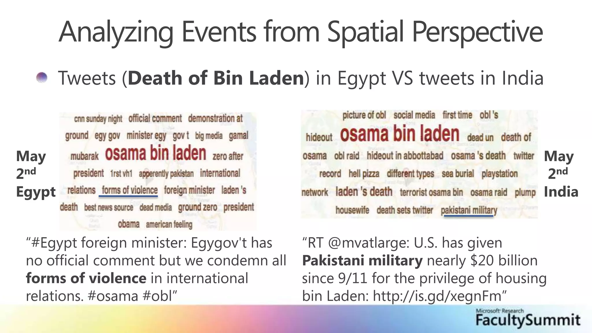 Analyzing Events from Spatial PerspectiveTweets (Death of Bin Laden) in Egypt VS tweets in IndiaMay 2ndEgyptMay 2ndIndia“RT @mvatlarge: U.S. has given Pakistani military nearly $20 billion since 9/11 for the privilege of housing bin Laden: http://is.gd/xegnFm”“#Egypt foreign minister: Egygov't has no official comment but we condemn all forms of violence in international relations. #osama #obl”