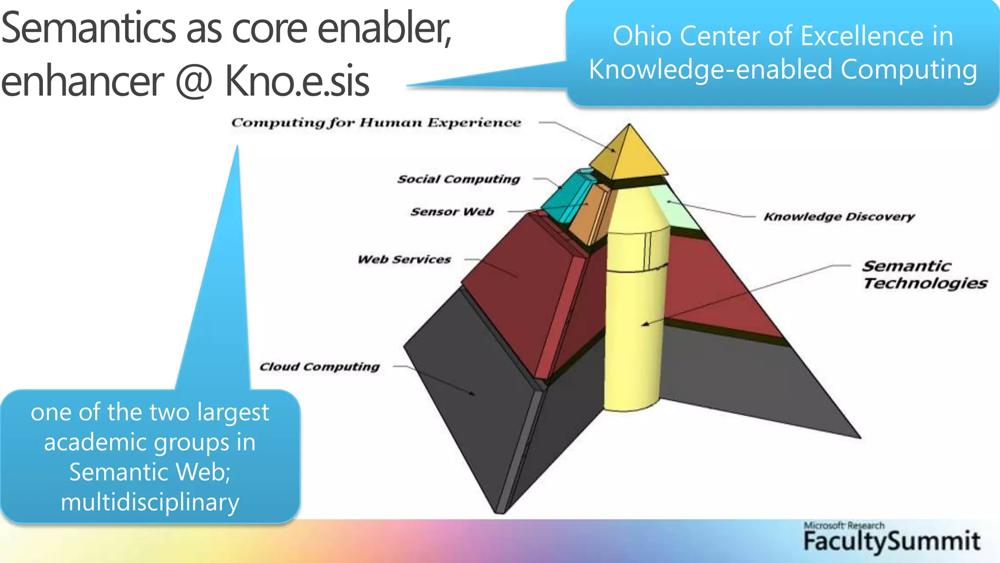 Ohio Center of Excellence in Knowledge-enabled ComputingSemantics as core enabler, enhancer @ Kno.e.sisone of the two largest academic groups in Semantic Web; multidisciplinary