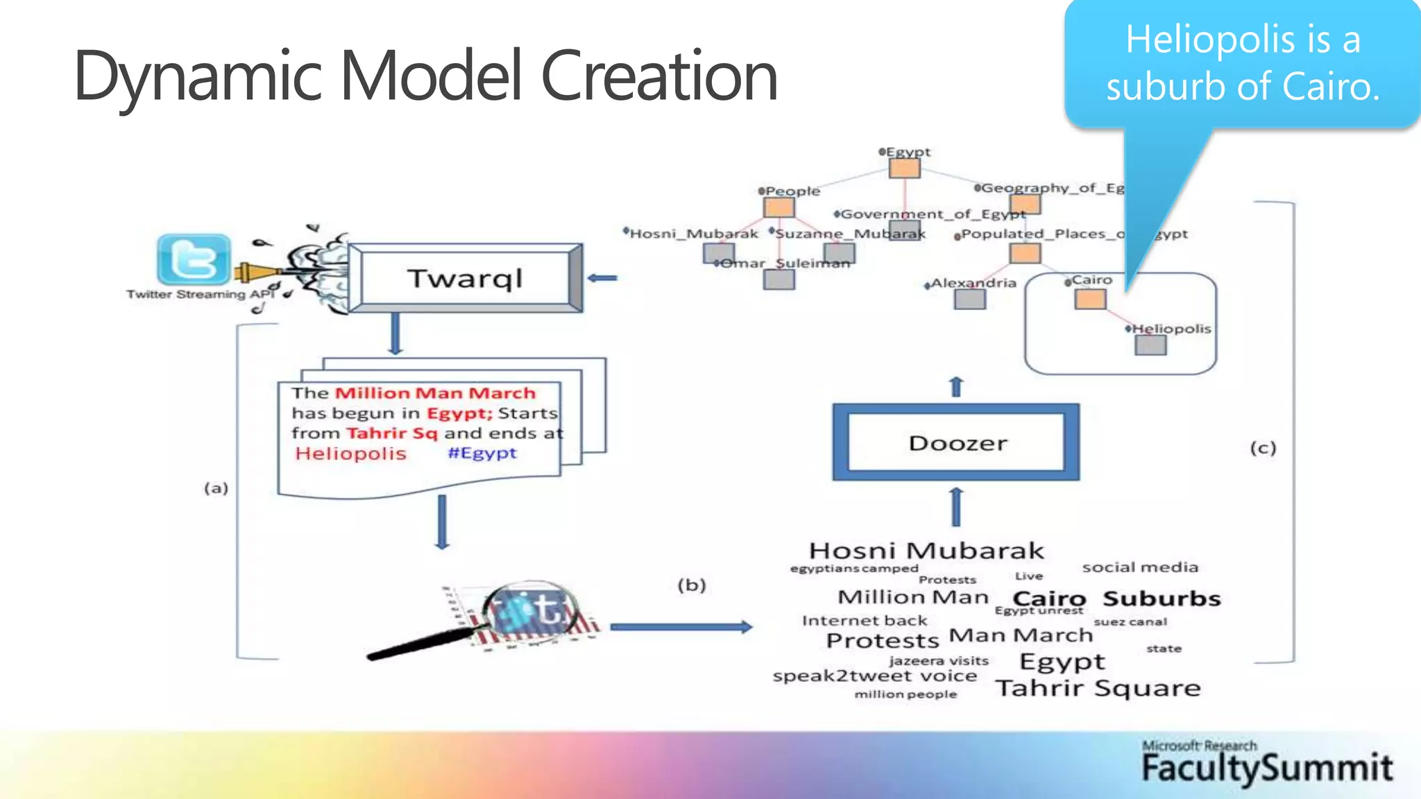 Dynamic Model CreationHeliopolis is a suburb of Cairo.