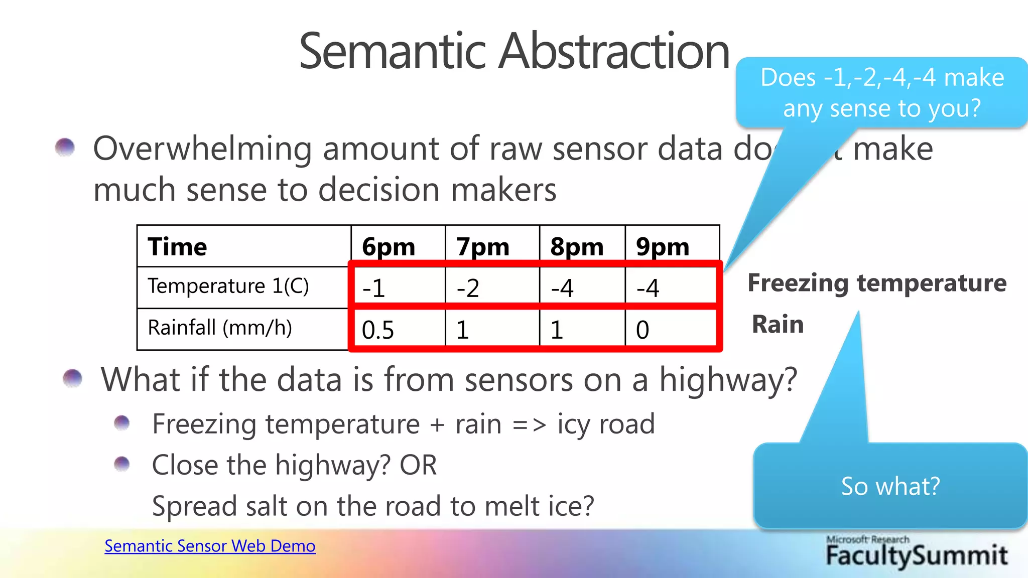 Semantic AbstractionDoes -1,-2,-4,-4 make any sense to you?Overwhelming amount of raw sensor data doesn’t make much sense to decision makersFreezing temperatureRainWhat if the data is from sensors on a highway?Freezing temperature + rain => icy roadClose the highway? OR 	Spread salt on the road to melt ice?So what?Semantic Sensor Web Demo