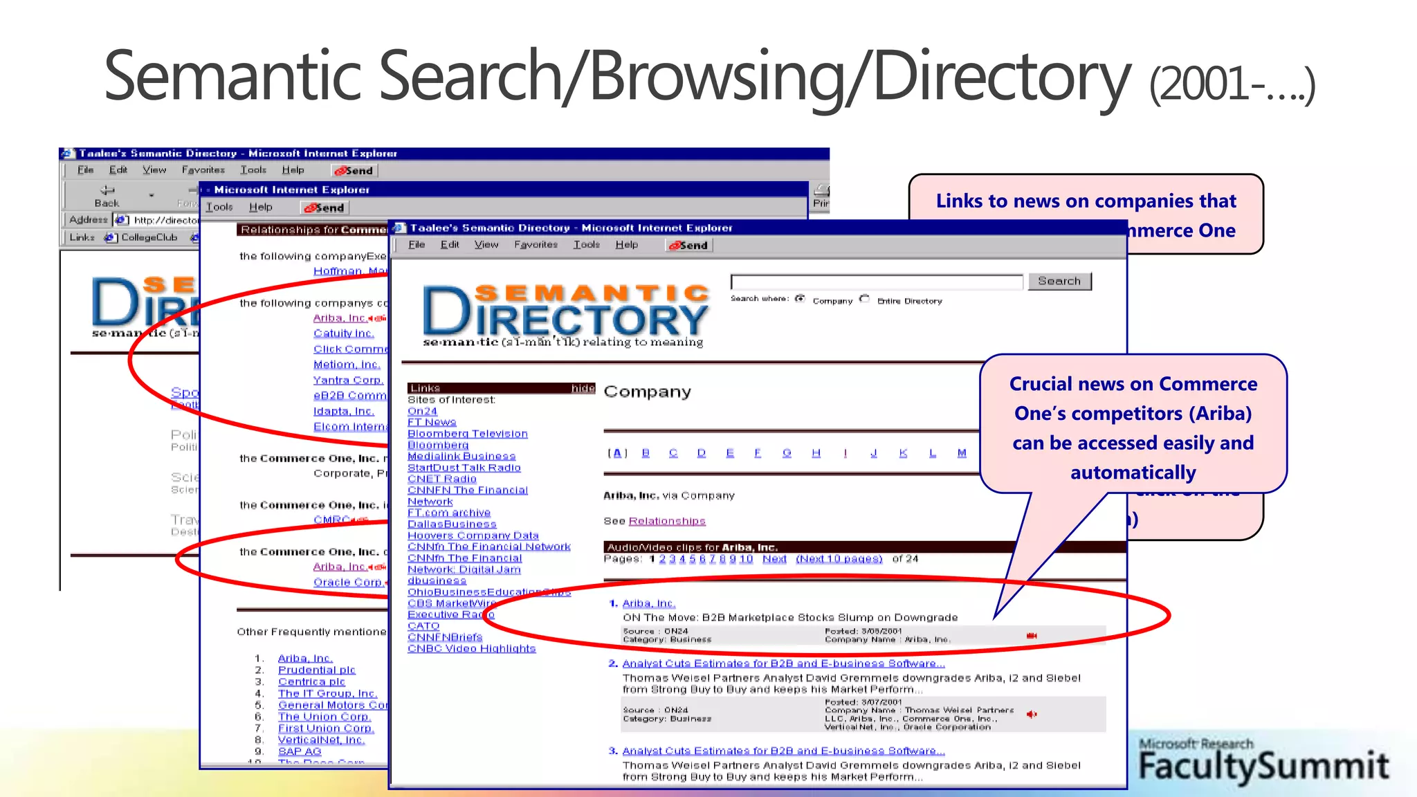 Links to news on companies that compete against Commerce OneLinks to news on companies Commerce One competes against(To view news on Ariba, click on the link for Ariba)Crucial news on Commerce One’s competitors (Ariba) can be accessed easily and automaticallySearch for company ‘Commerce One’Semantic Search/Browsing/Directory (2001-….)