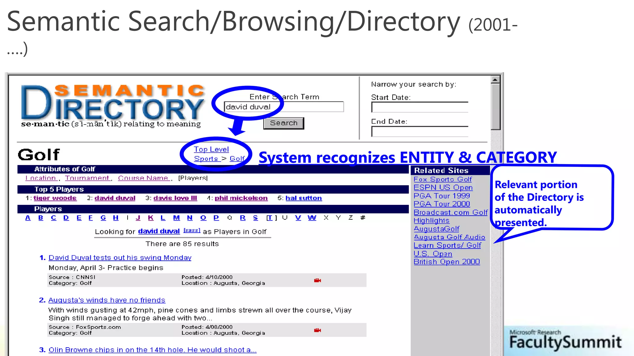 Semantic Search/Browsing/Directory (2001-….)System recognizes ENTITY & CATEGORYRelevant portionof the Directory is automatically presented.