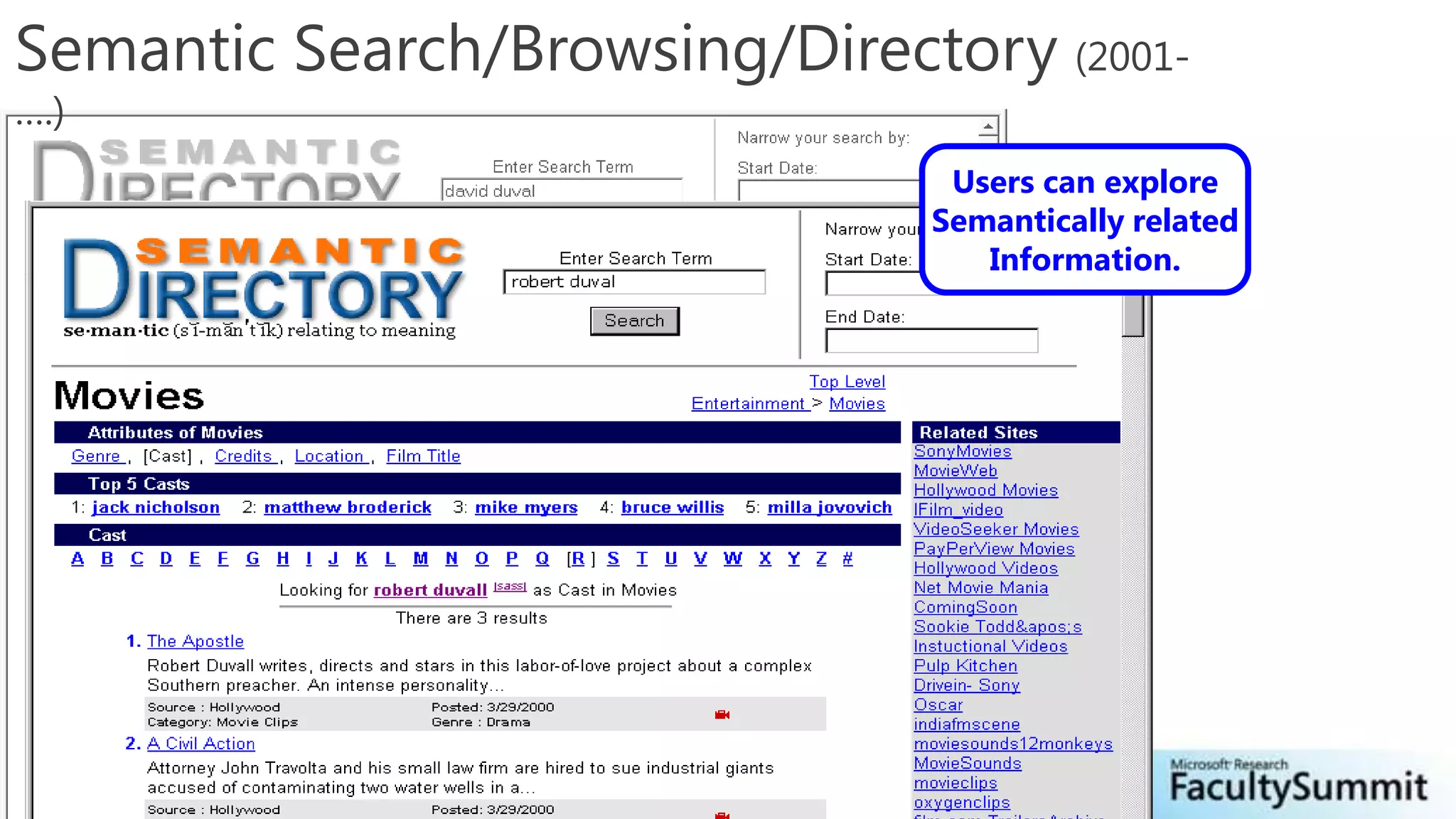Semantic Search/Browsing/Directory (2001-….)Users can exploreSemantically relatedInformation.