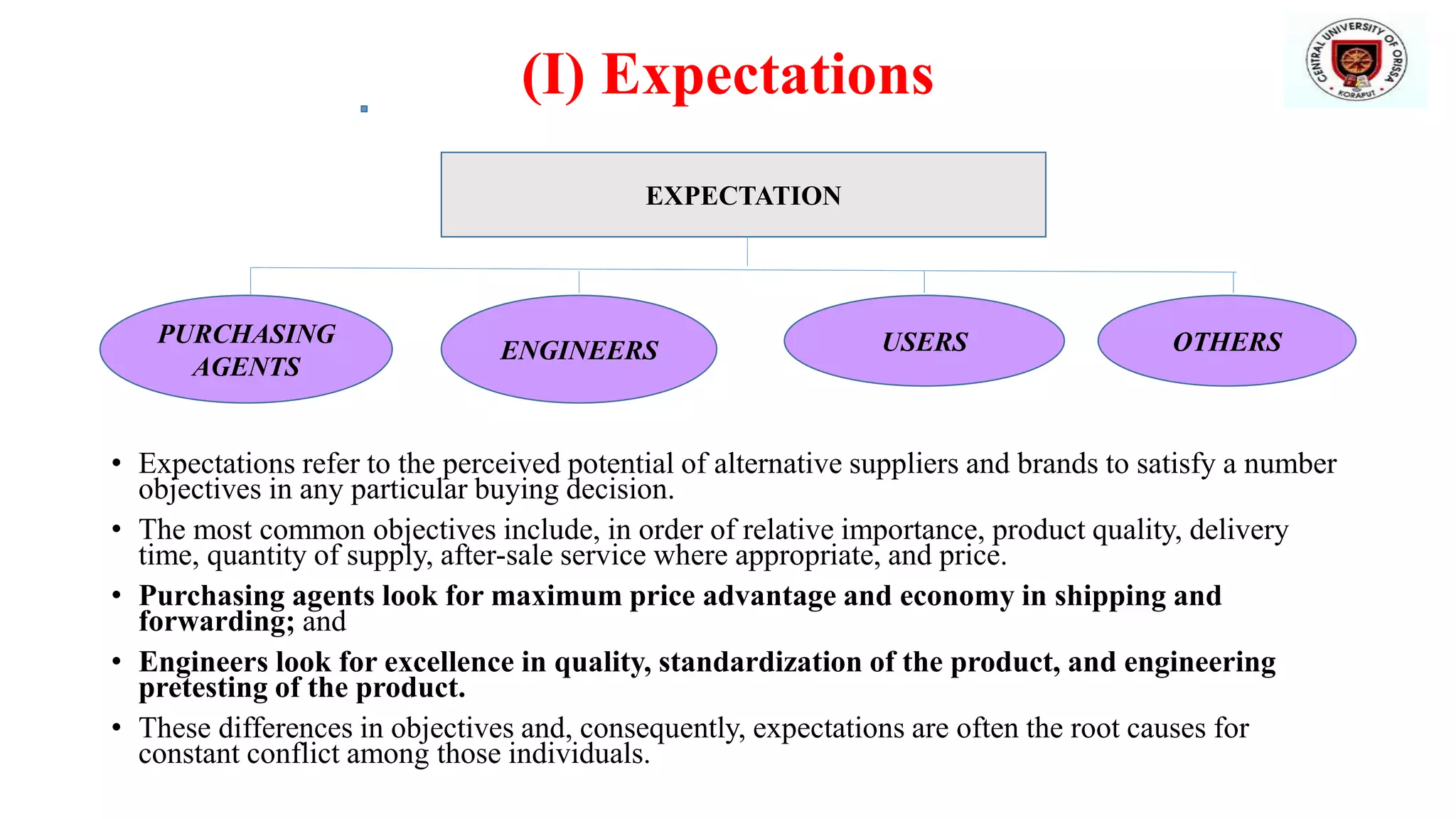 (I) Expectations
• Expectations refer to the perceived potential of alternative suppliers and brands to satisfy a number
objectives in any particular buying decision.
• The most common objectives include, in order of relative importance, product quality, delivery
time, quantity of supply, after-sale service where appropriate, and price.
• Purchasing agents look for maximum price advantage and economy in shipping and
forwarding; and
• Engineers look for excellence in quality, standardization of the product, and engineering
pretesting of the product.
• These differences in objectives and, consequently, expectations are often the root causes for
constant conflict among those individuals.
EXPECTATION
PURCHASING
AGENTS
ENGINEERS USERS OTHERS
 