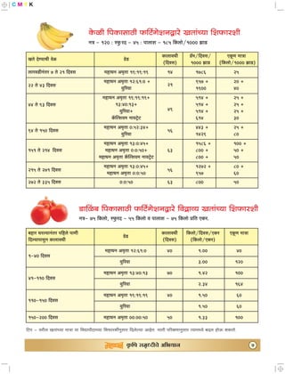 Shetkari Mitra Newsletter CTC