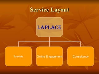 Service Layout

              LAPLACE




Tutorials     Online Engagement   Consultancy
 