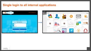 Single login to all internal applications
 
