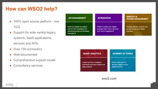 How can WSO2 help?
●  100% open source platform – low
TCO
●  Support for wide variety legacy
systems, SaaS applications,
services and APIs
●  Over 150 connectors
●  Well documented
●  Comprehensive support model
●  Consultancy services
wso2.com
 