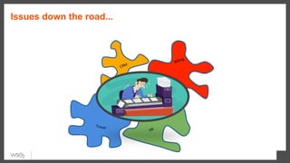 Issues down the road...
Travel	
 