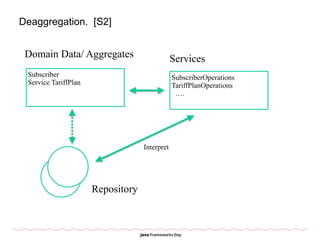 Deaggregation. [S2]
Subscriber
Service TariffPlan
Domain Data/ Aggregates Services
SubscriberOperations
TariffPlanOperatio...