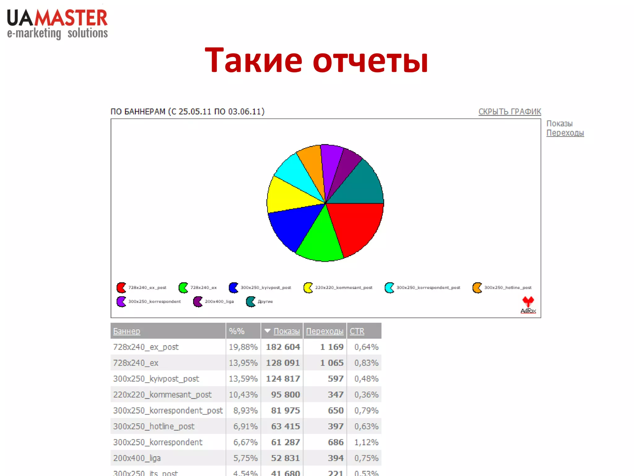 Такие отчеты 