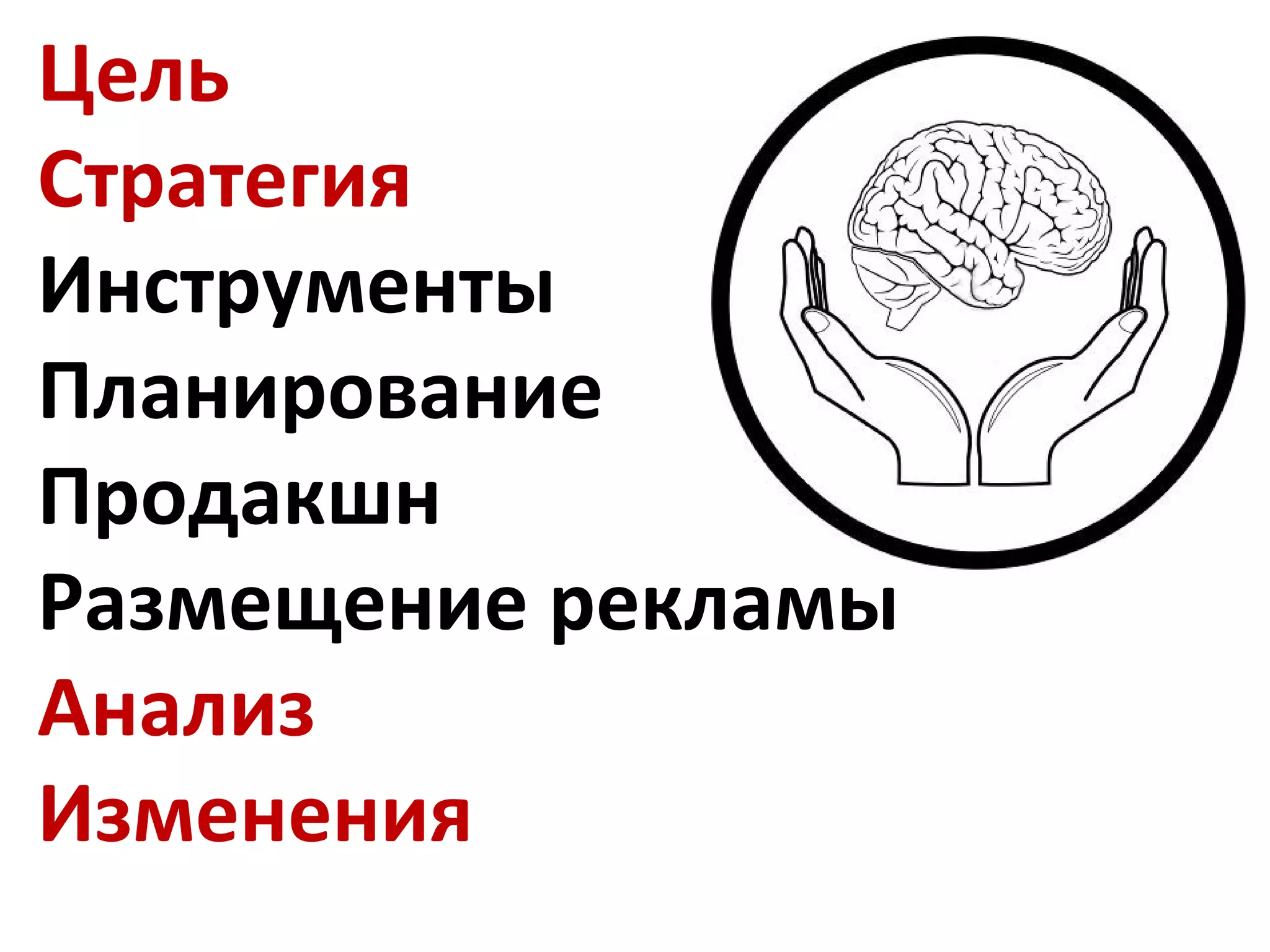 Цель Стратегия Инструмент ы Планирование Продакшн Размещение рекламы Анализ Изменения 