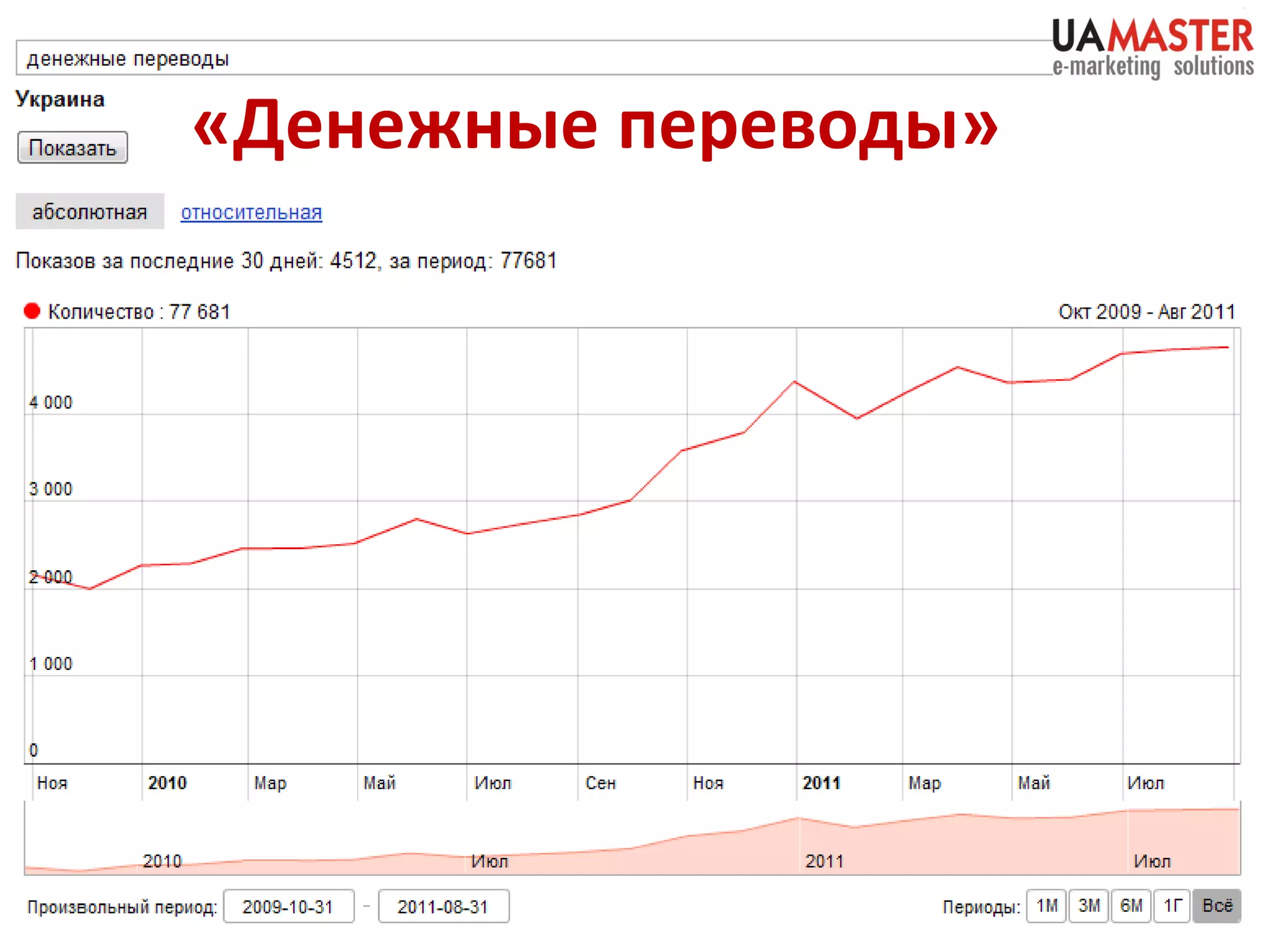 «Денежные переводы» 