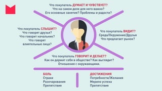 Digital стратегия - стратегия интернет-маркетинга - как избавиться от хаоса