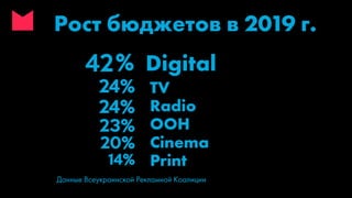 Digital стратегия - стратегия интернет-маркетинга - как избавиться от хаоса