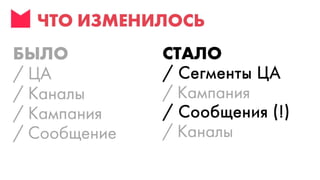 Digital стратегия - стратегия интернет-маркетинга - как избавиться от хаоса