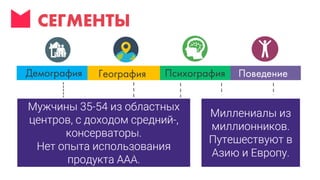Digital стратегия - стратегия интернет-маркетинга - как избавиться от хаоса