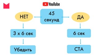 Digital стратегия - стратегия интернет-маркетинга - как избавиться от хаоса