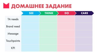 Digital стратегия - стратегия интернет-маркетинга - как избавиться от хаоса