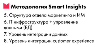 Digital стратегия - стратегия интернет-маркетинга - как избавиться от хаоса