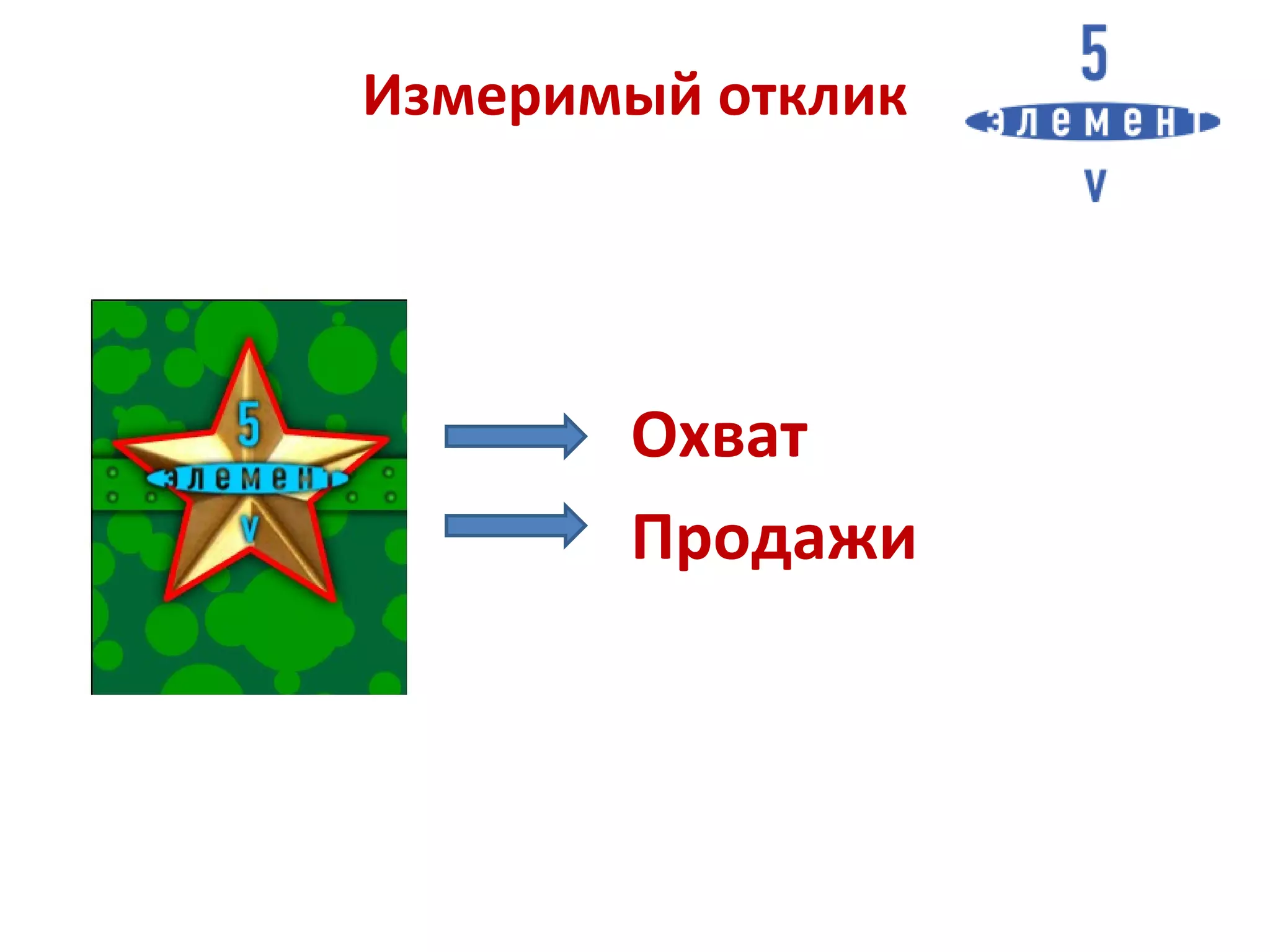 Измеримый отклик




       Охват
       Продажи
 