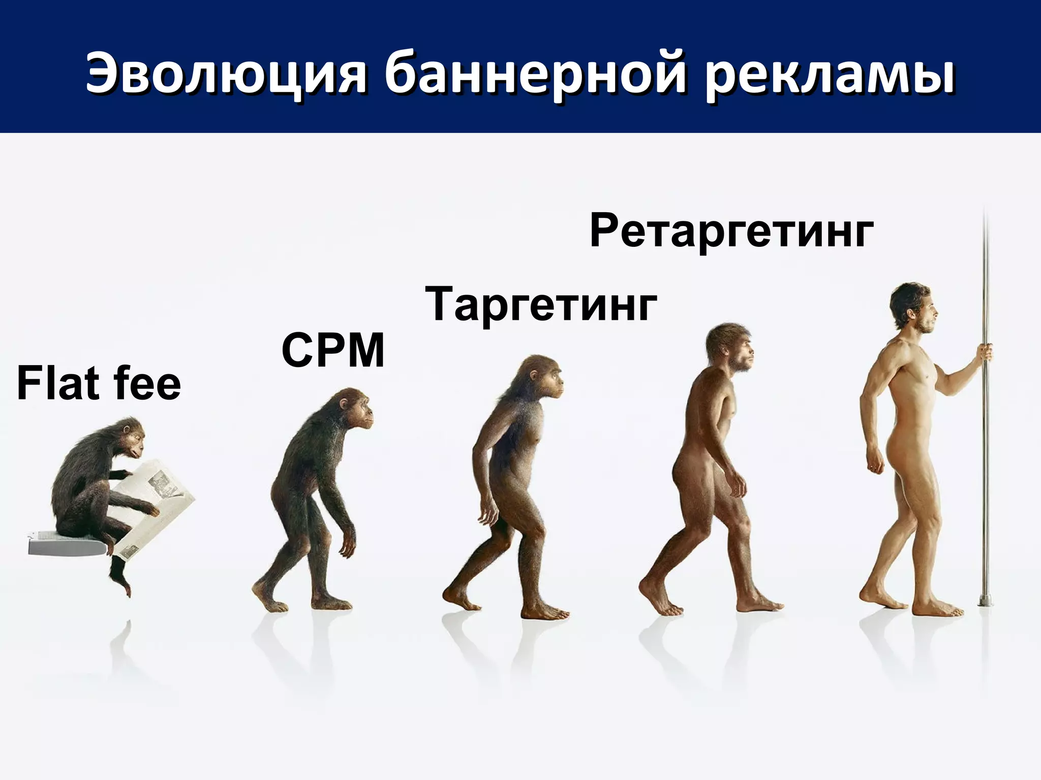 Эволюция баннерной рекламы

                       Ретаргетинг
                 Таргетинг
           CPM
Flat fee
 