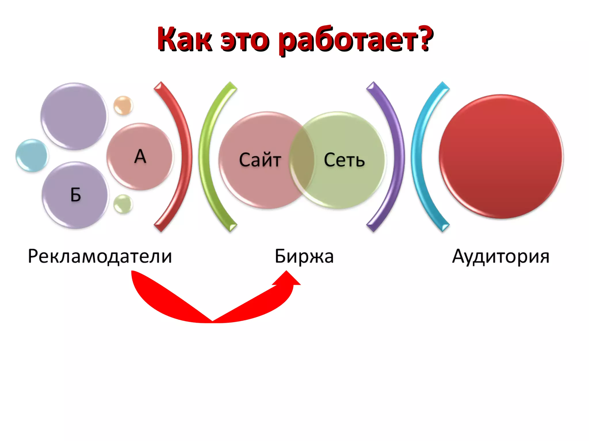 Как это работает?
 