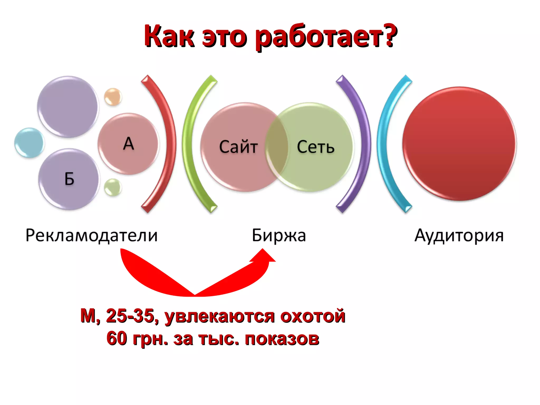 Как это работает?




М, 25-35, увлекаются охотой
   60 грн. за тыс. показов
 