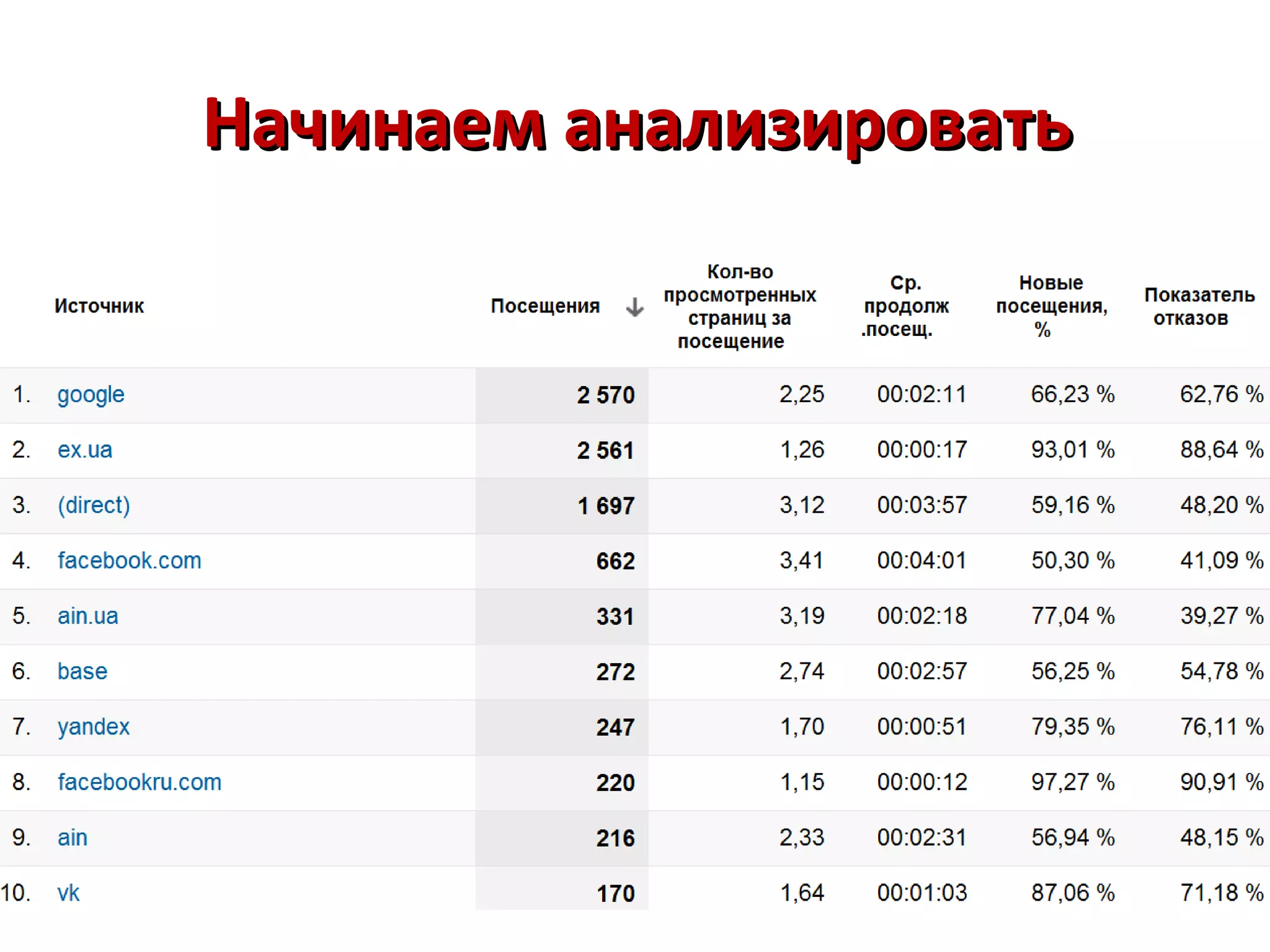 Начинаем анализировать
 