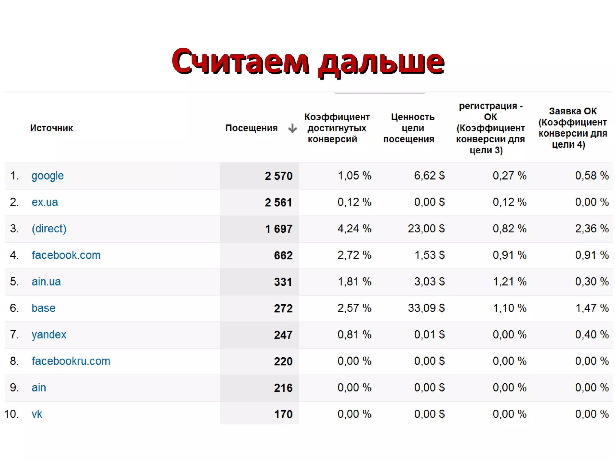 Считаем дальше
 
