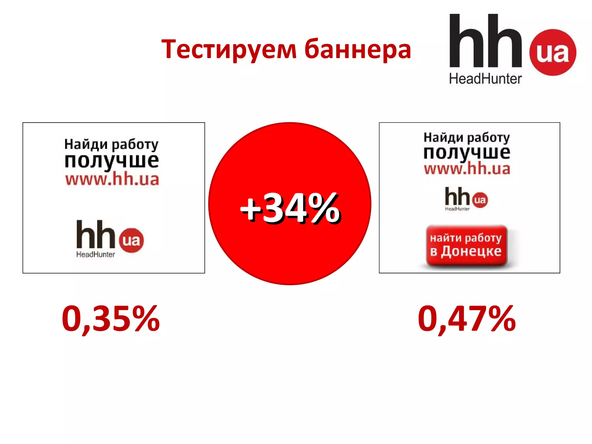 Тестируем баннера




             +34%

0,35%                       0,47%
 