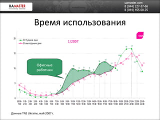 Время использования Данные  TNS Ukraine , май 2007 г. Офисн ые работнки 