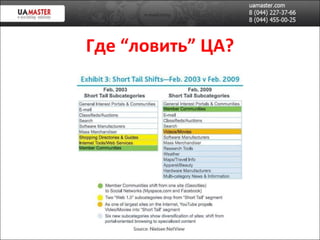 Где “ловить” ЦА? 