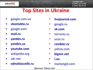 Top Sites in Ukraine  google.com.ua vkontakte.ru google.com mail.ru yandex.ru yandex.ua youtube.com wikipedia.org ukr.net odnoklassniki.ru livejournal.com google.ru vk.com torrents.ru ucoz.ru rambler.ru yahoo.com bigmir.net i.ua marketgid.com Данн ые:  Alexa.com 