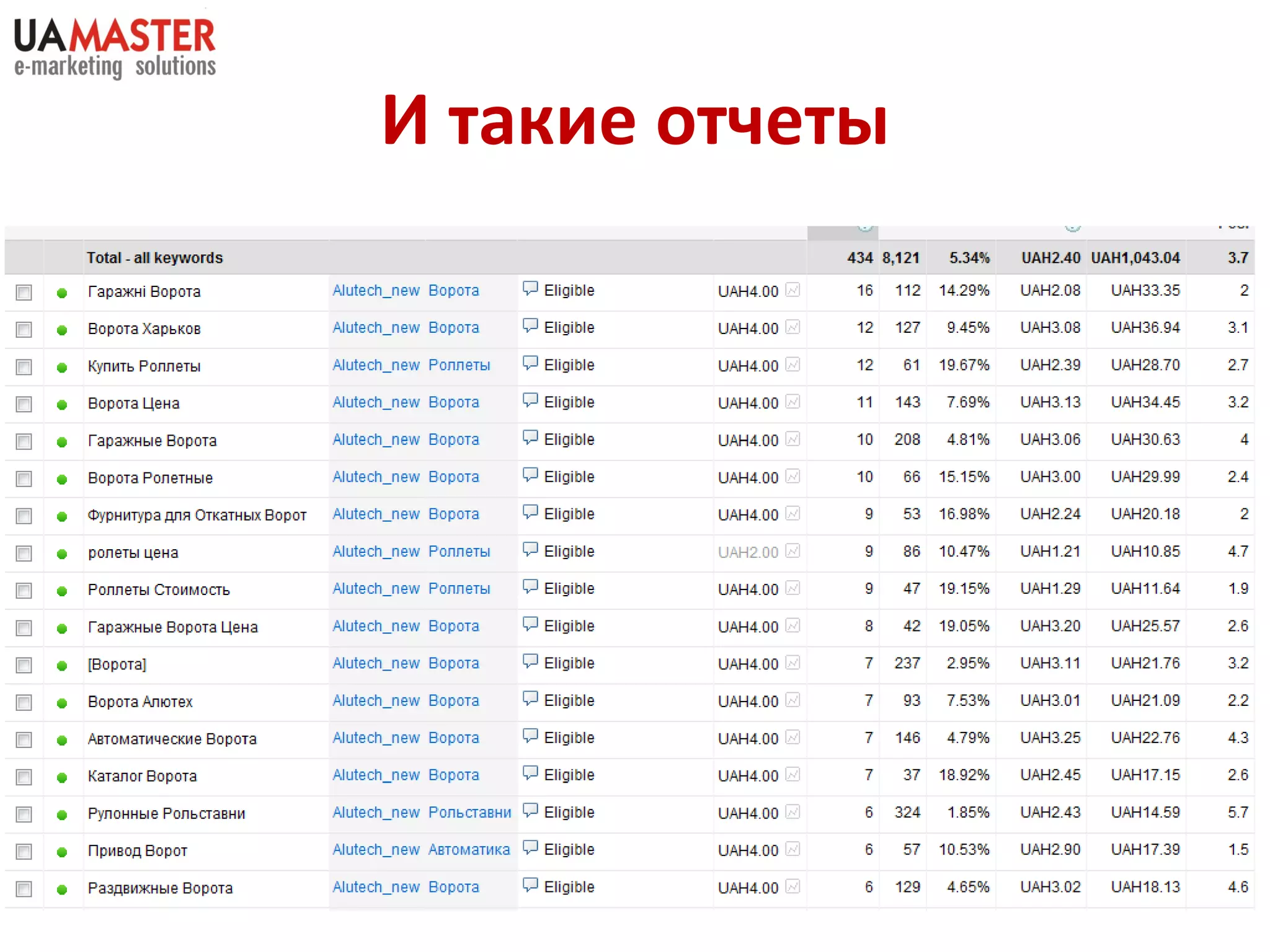 И такие отчет ы 