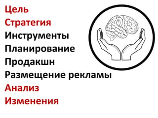 Цель Стратегия Инструмент ы Планирование Продакшн Размещение рекламы Анализ Изменения 