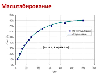 Масштабирование 