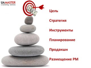 Цель Стратегия Инструменты Планирование Продакшн Размещение РМ 