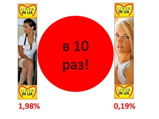 в 10 раз! 1 , 9 8 % 0,19% 