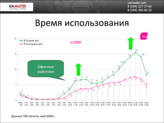 Время использования Данные  TNS Ukraine , май 2009 г. Офисн ые работнки 