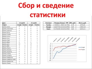 Сбор и сведение статистики 