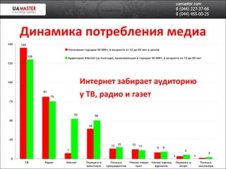 Динамика потребления медиа Интернет забирает аудиторию у ТВ, радио и газет 