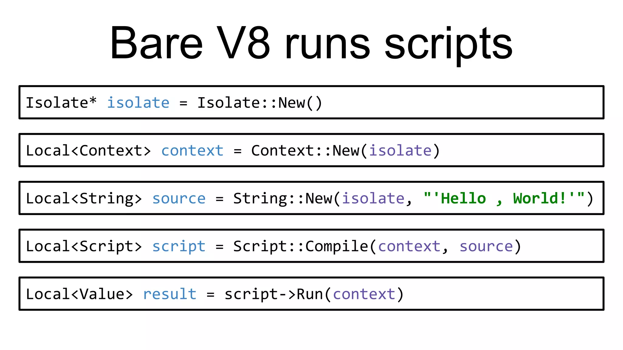 Bare V8 runs scripts
Isolate* isolate = Isolate::New()
Local<Context> context = Context::New(isolate)
Local<String> source = String::New(isolate, "'Hello , World!'")
Local<Script> script = Script::Compile(context, source)
Local<Value> result = script->Run(context)
 
