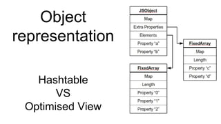 Object
representation
Hashtable
VS
Optimised View
 