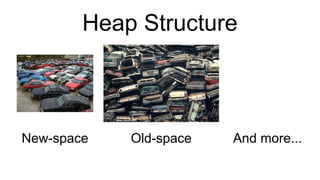 Heap Structure
New-space Old-space And more...
 