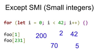 for (let i = 0; i < 42; i++) {}
foo[1]
foo[231]
Except SMI (Small integers)
2 42
570
200
 