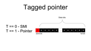 Tagged pointer
32nd bit 1st bit
Data bits
T == 0 - SMI
T == 1 - Pointer T X X X X X ... X X X X X X
 